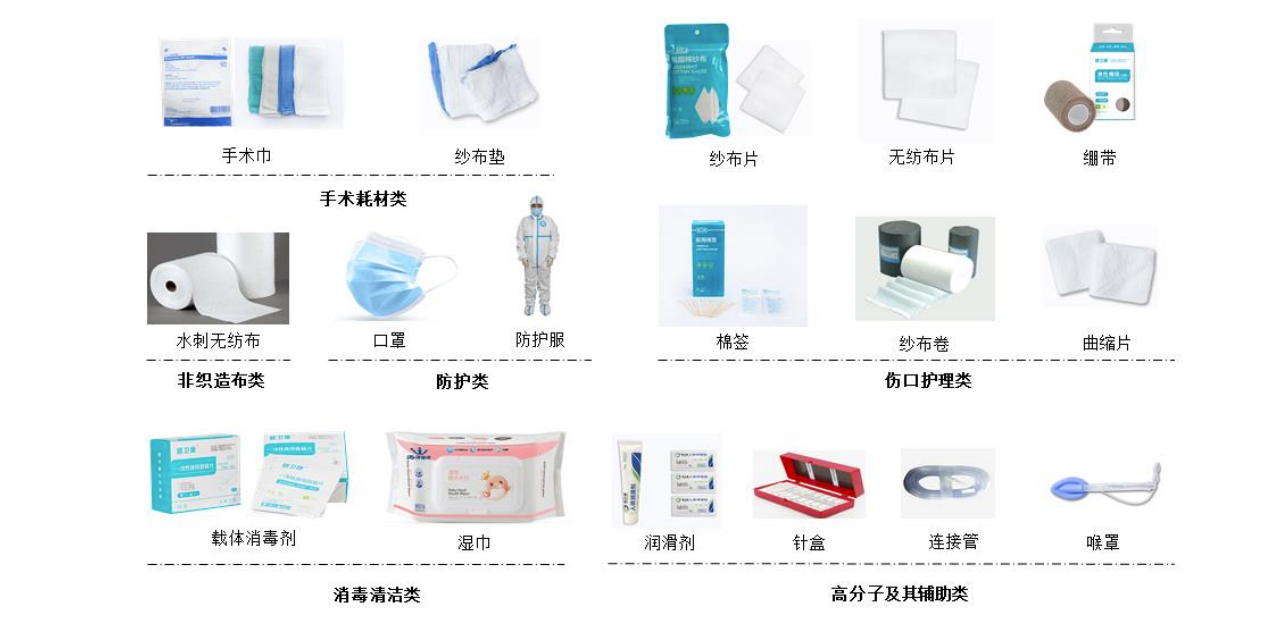 健尔康IPO隐忧 净利润骤降65.74%，毛利率落后同行，2019年公积金缴纳人数为零